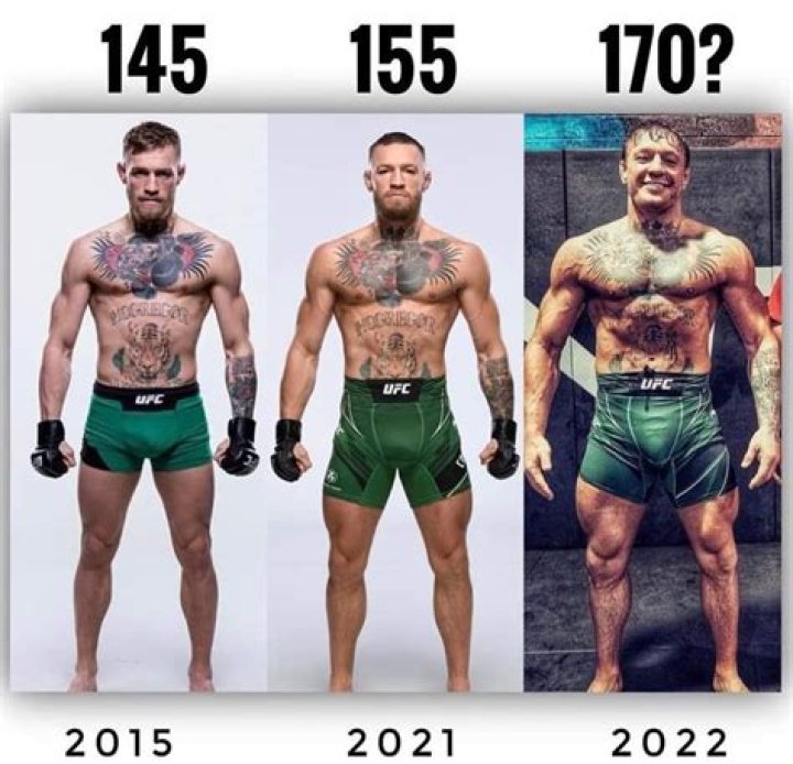 The Ultimate Guide To Understanding Conor McGregor's Height