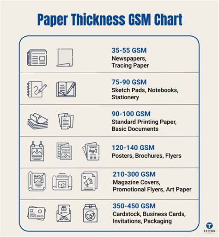 The Ultimate Guide To Understanding GSM Meaning And Functionality