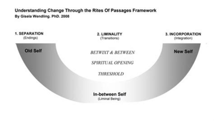 The Ultimate Guide To Understanding The Three Stages Of Rites Of Passage