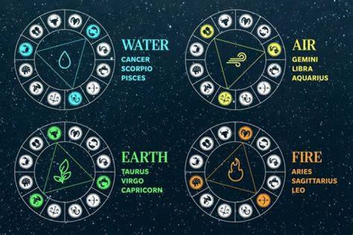 The Ultimate Guide To Zodiac Water Signs
