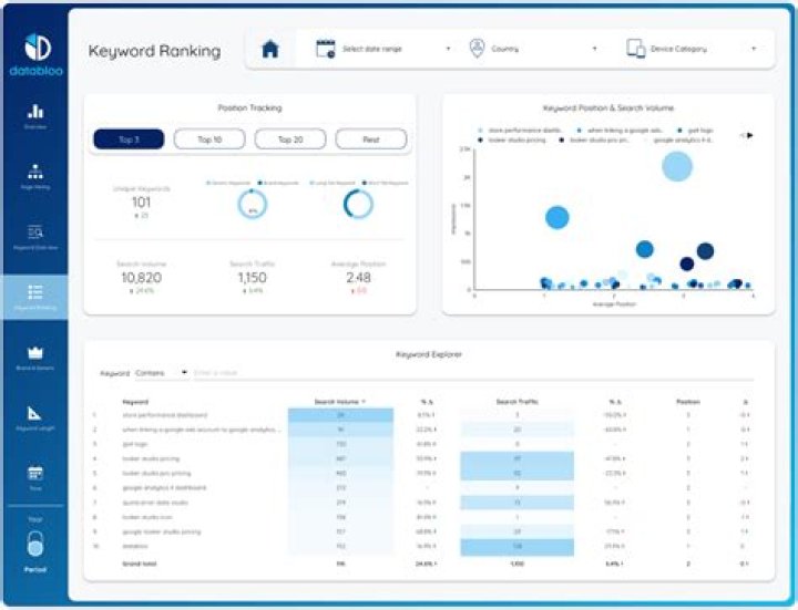 The Ultimate Keyword Position Ranking Report