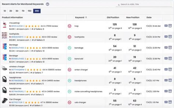 The Ultimate Keyword Ranking Monitor: Track Your Progress Effortlessly