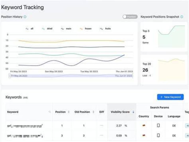 The Ultimate Keyword Tracking Tool: Monitor Your Rankings And Stay Ahead