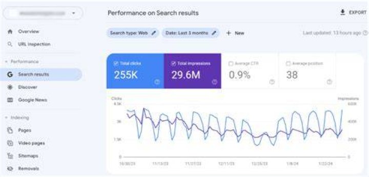 The Ultimate Online Site Ranking Checker: Analyze Your Performance Today