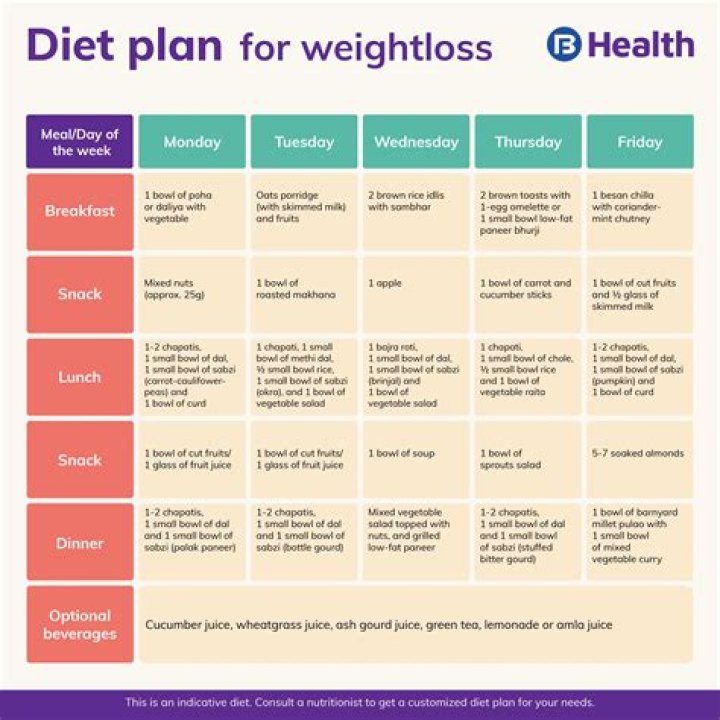 The Ultimate Sara Davies Diet Guide: Secrets To Weight Loss Success