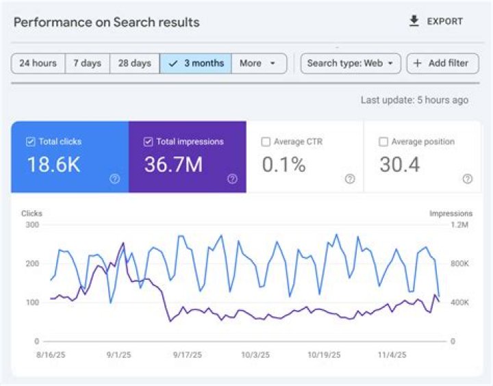 The Ultimate Website Position Checker: Track Your Rankings Effortlessly