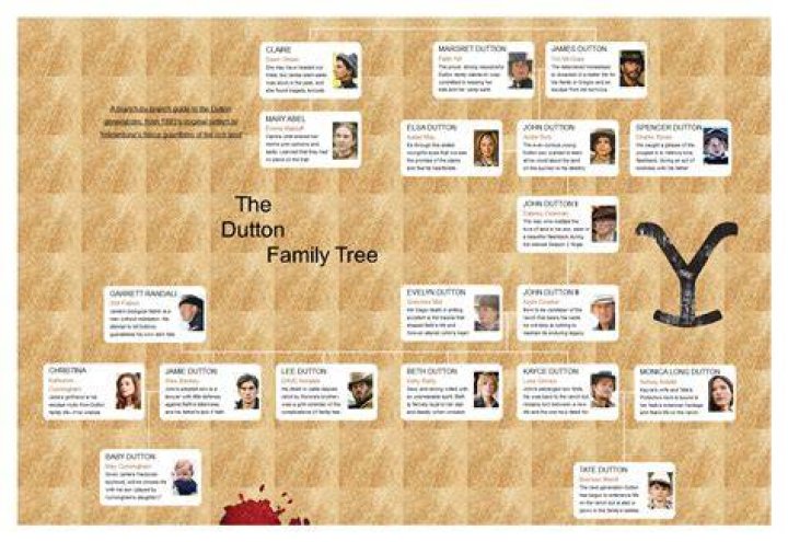 The Uncovering Of Dominic Fike's Family Lineage: A Comprehensive Guide