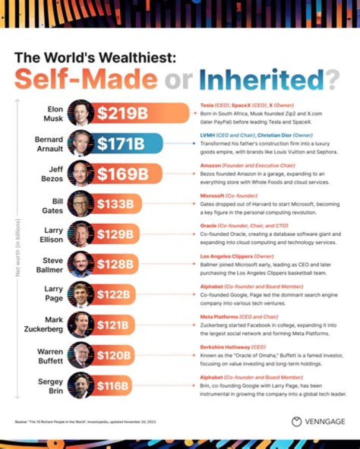 The World's Wealthiest Singers: A Comprehensive Guide