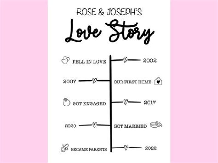 Their Love Story And Relationship Timeline