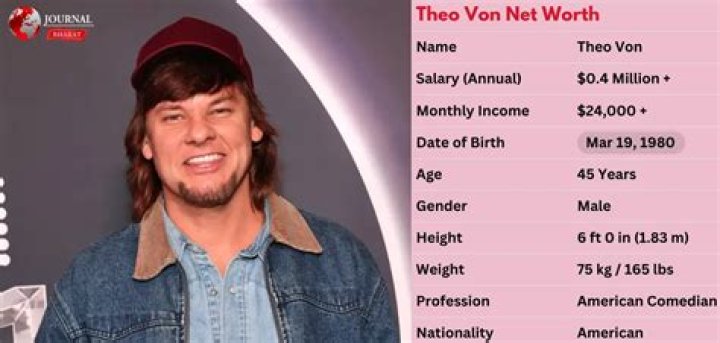 Theo Von Net Worth in 2023 How Rich is He Now?