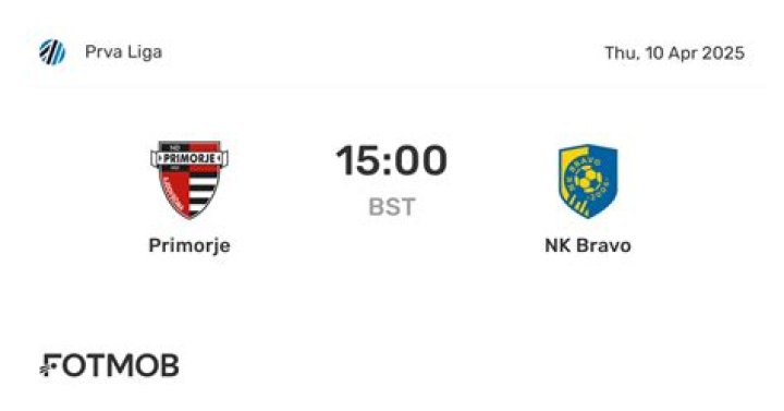 Today: Bravo VS Primorje live free 29 July 2024 Watch Online