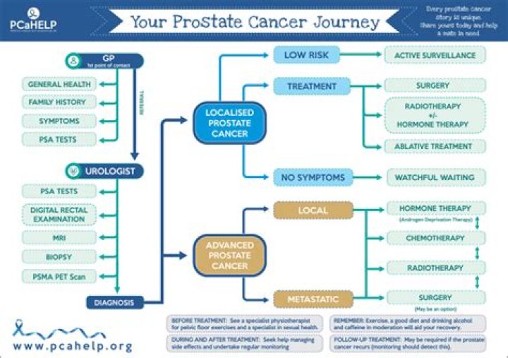 Tony Horton's Triumph Over Prostate Cancer: An Inspiring Journey
