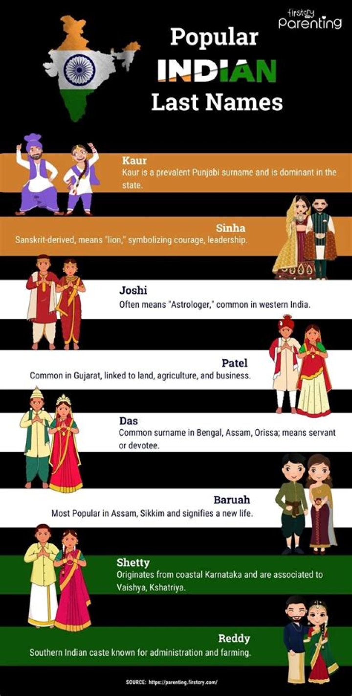 Top 10 Surnames In India: An In-Depth Exploration