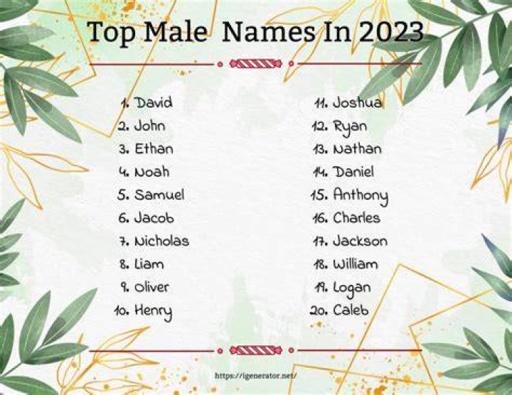 Top Igbo Male Names And Their Meanings
