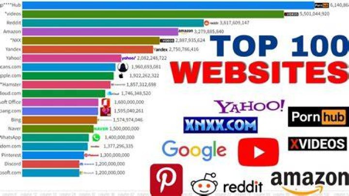 Top Rated Websites Featuring #fukkuraerogazou.com#