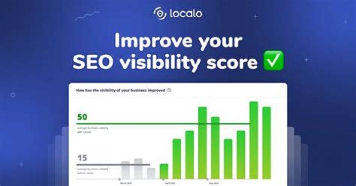 Track Your Success: Monitor Google Rankings For Improved Visibility