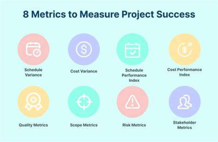 Track Your Success: The Ultimate Guide To Google Ranking Trackers
