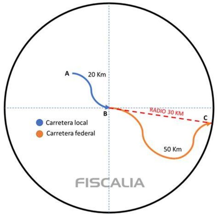Tramo federal y local