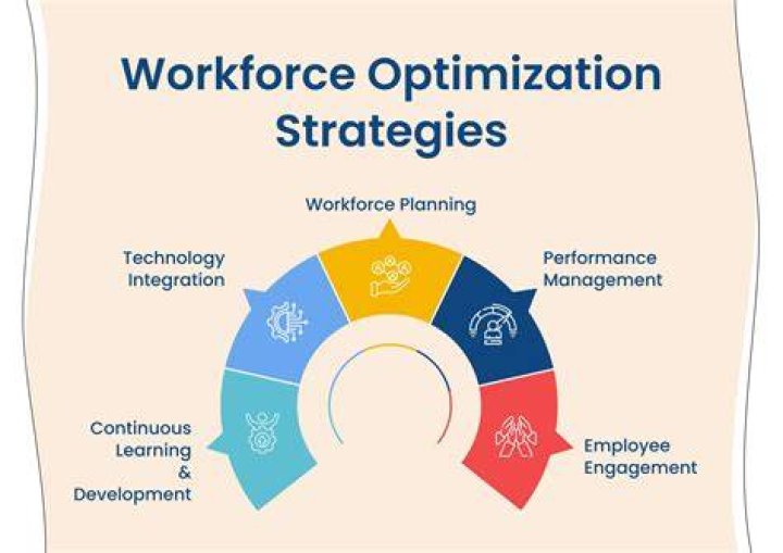 Transform Your Workforce With IBM Workday: The Ultimate HR Solution