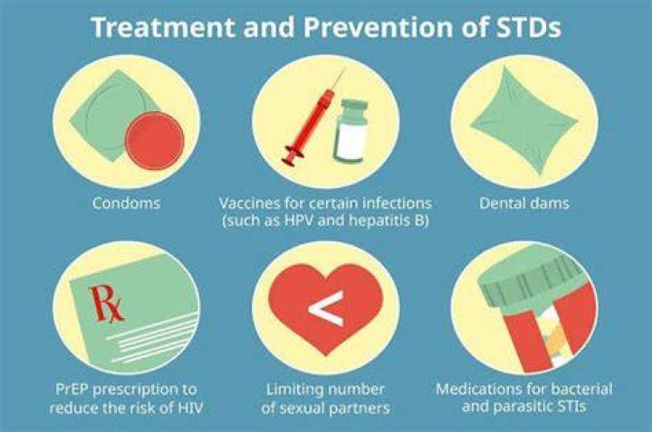Treating Anant Disease: Symptoms, Causes, And Prevention