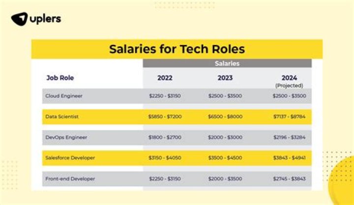 Trudeau's Projected Salary In 2024: Insights And Details