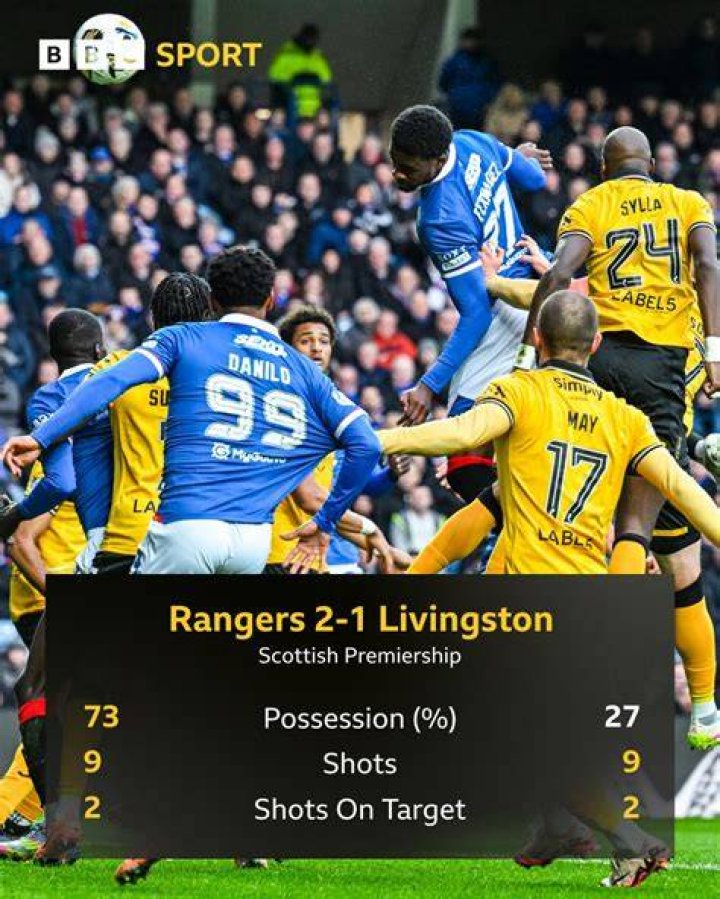 [TV!!!] Cove Rangers vs. Livingston live match 23 July 2024
