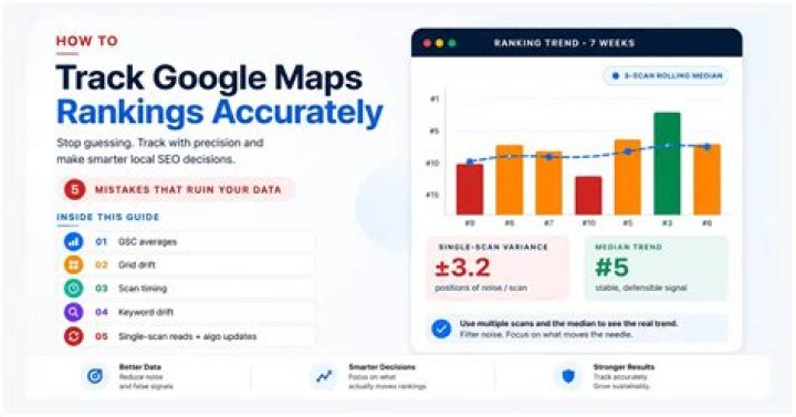 Ultimate Google Engine Position Checker: Track Your Rankings Accurately