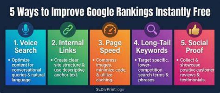 Ultimate Google Keyword Ranking Checker: Empowering Your SEO Strategy