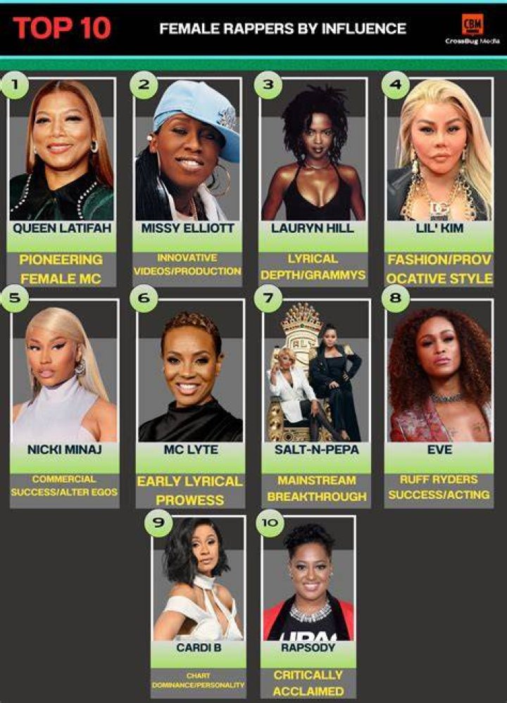 Ultimate Guide To The Top 10 Female Rappers