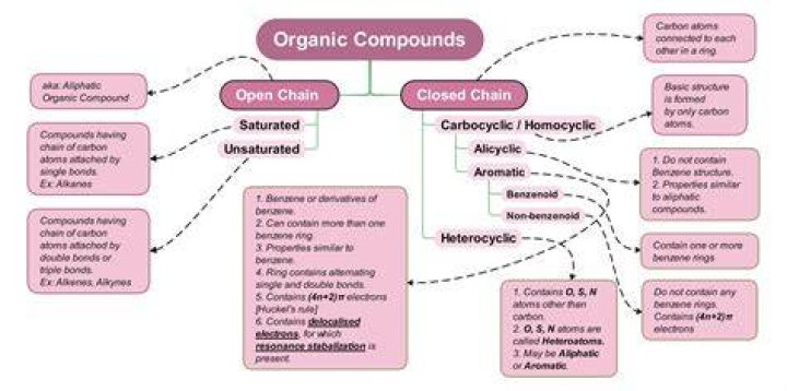 Ultimate Guide To Understanding Organic Molecules: A Comprehensive Definition