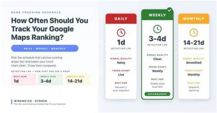 Ultimate Guide: Track Your Google Ranking Like A Pro