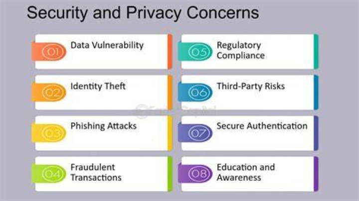 Unauthorized Distribution And Privacy Concerns