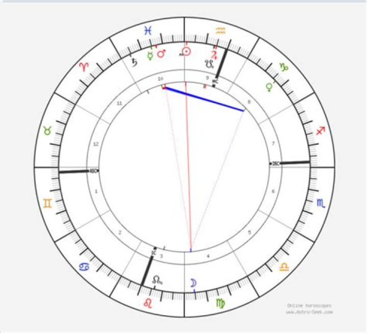 Uncover Jack Harlow's Zodiac: Secrets And Insights Revealed