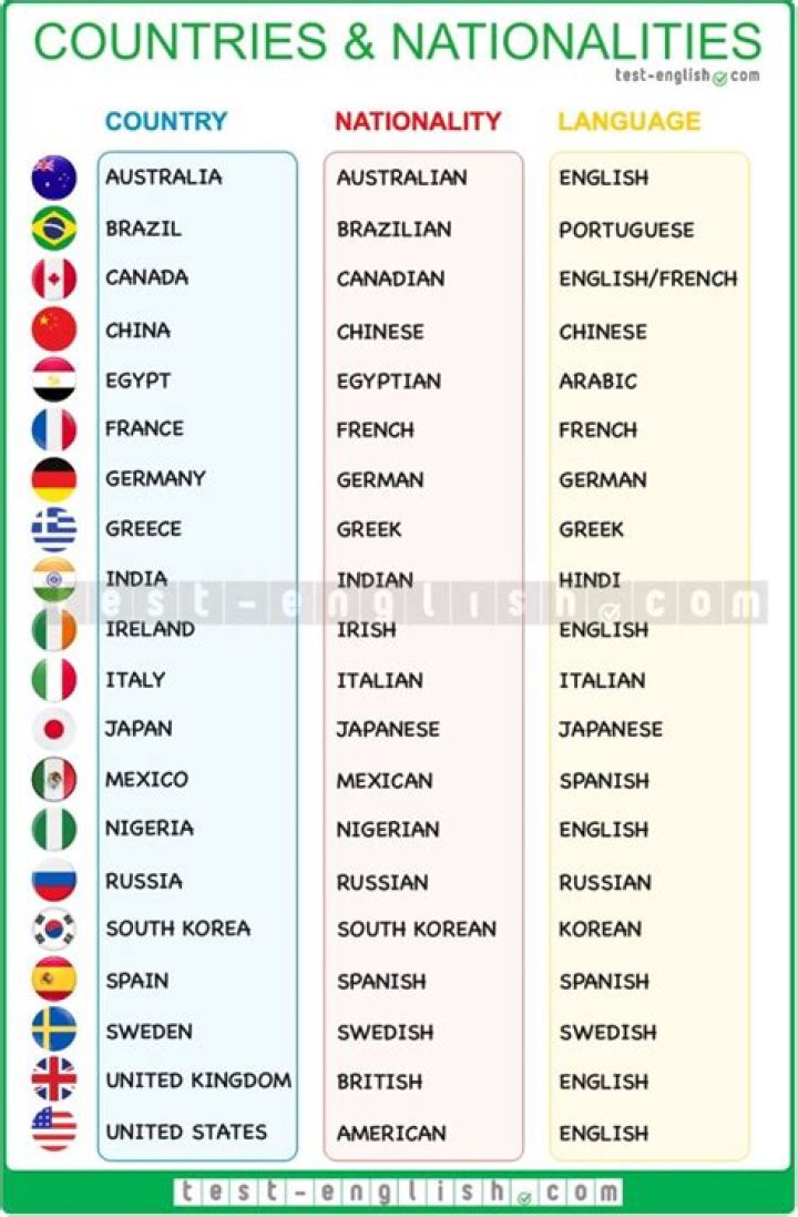 Uncover Pirro's Nationality: A Comprehensive Guide