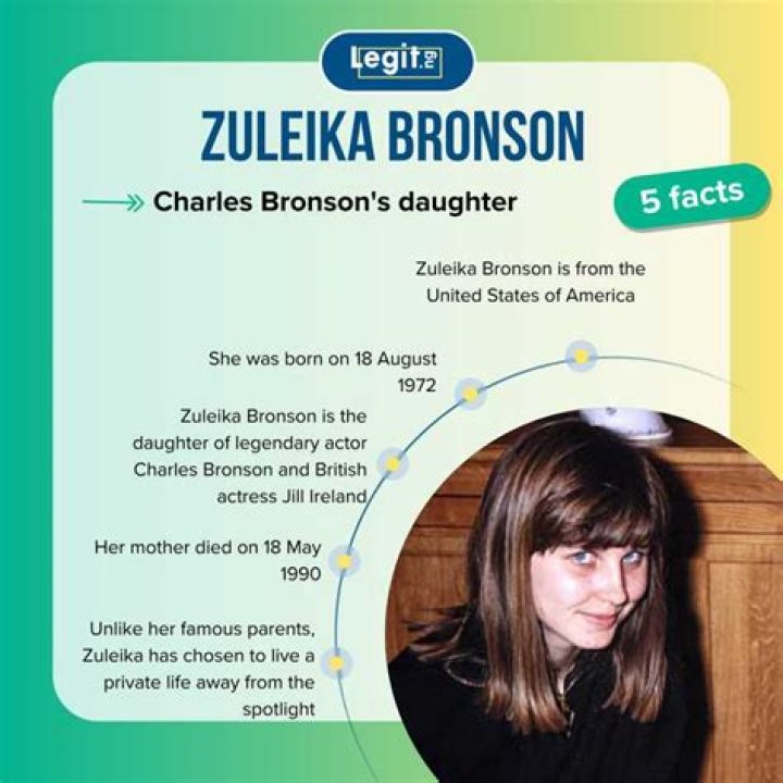 Uncover The Captivating Story Of Zuleika Bronson: Her Life And Legacy