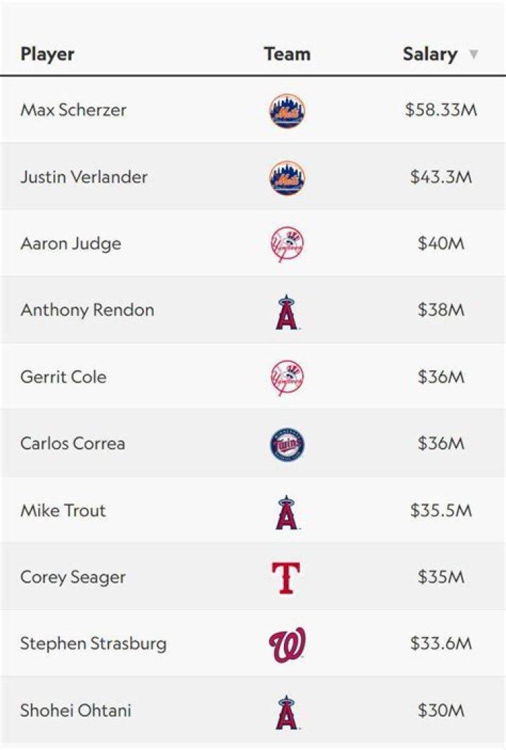 Uncover The Earning Power: Jim Morris' MLB Salary Revealed
