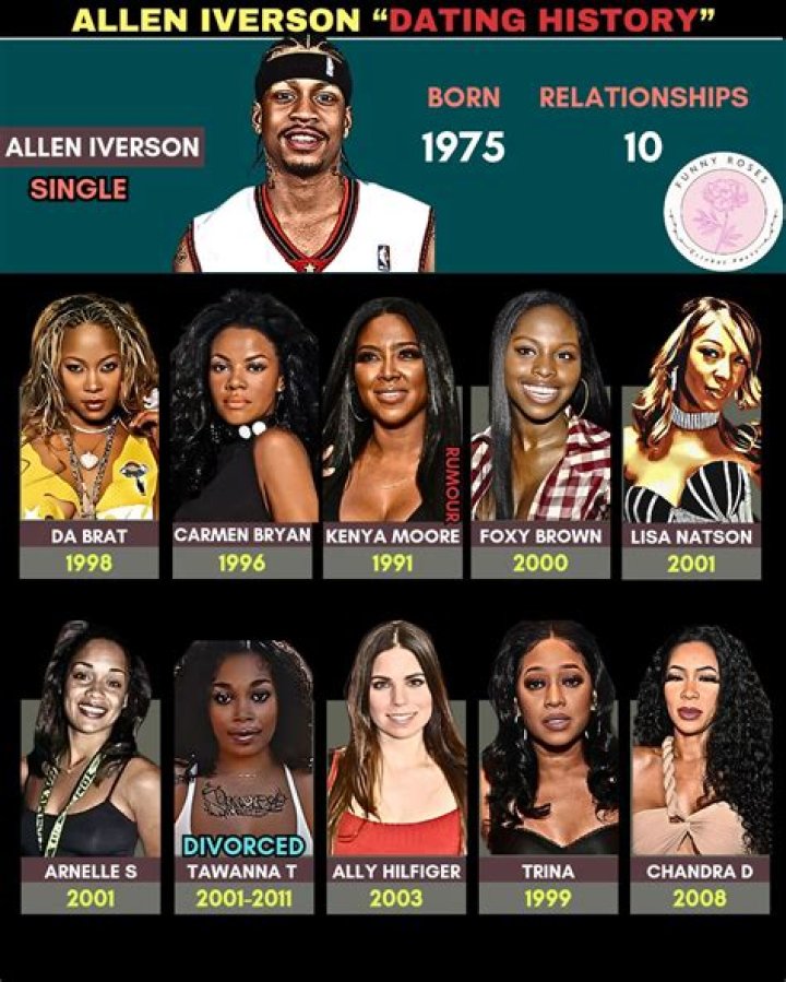 Uncover The Hidden Truths Of "Da Brat Allen Iverson"