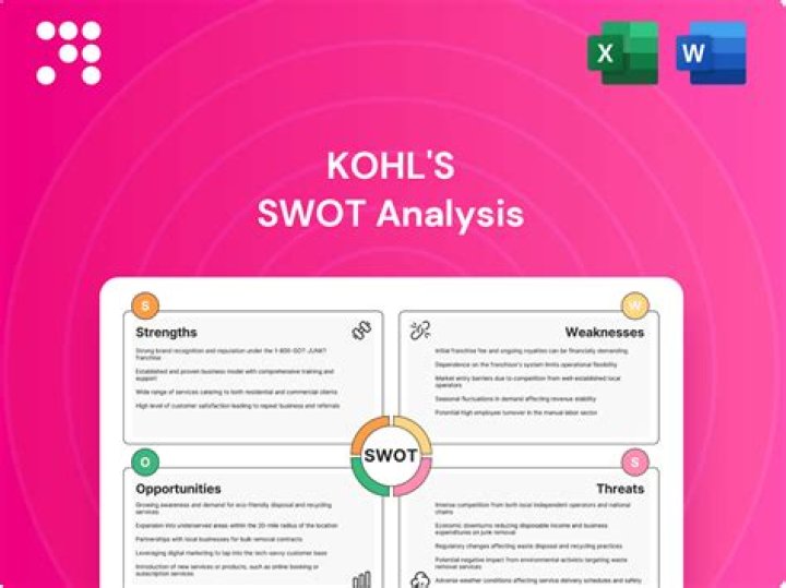 Uncover The Ownership Behind Kohl's: Who Owns Kohl's?
