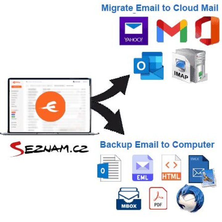 Uncover The Power Of Seznam.cz: Find Unknown Emails With Ease