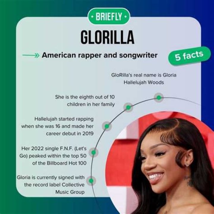 Uncover The Real Name Behind Glorilla: An In-Depth Exploration