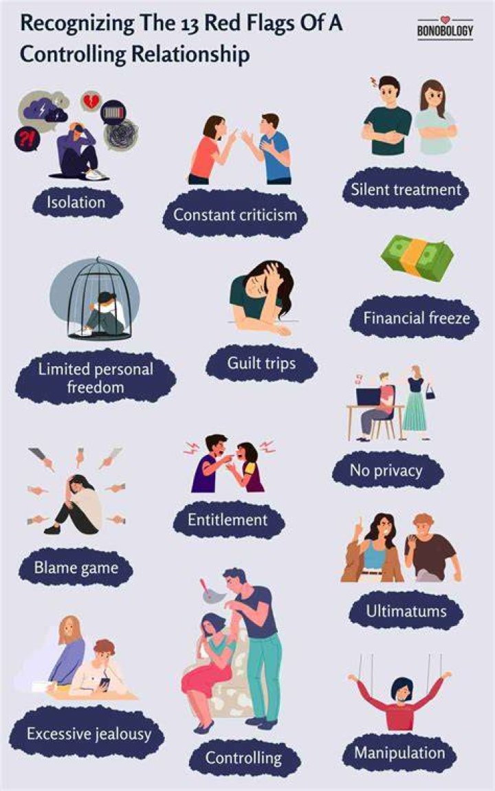 Uncover The Red Flags: Spotting Controlling Relationship Memes