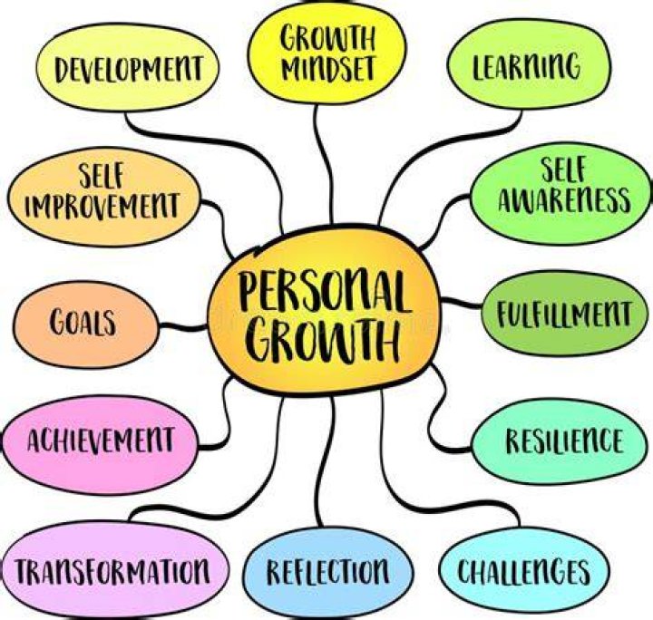 Uncover The Secrets Of Personal Growth With Helen Redwine
