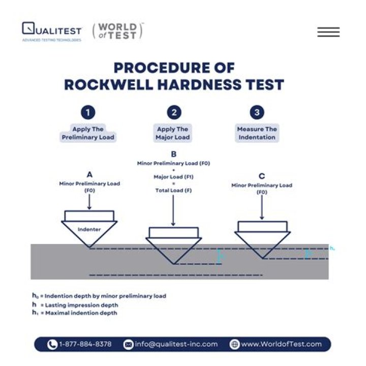 Uncover The Secrets Of Rockwell Lloyd: Insights And Discoveries Revealed