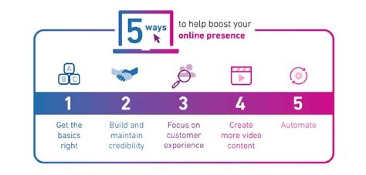 Uncover Your Online Presence: The Ultimate Web Rank Checker