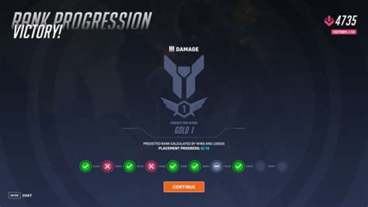 Uncover Your Rankings: The Ultimate Rank Position Tracker
