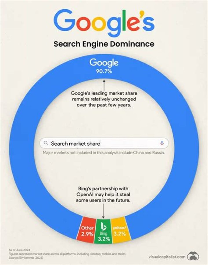Uncover Your Search Engine Dominance: Check Search Rankings Now!