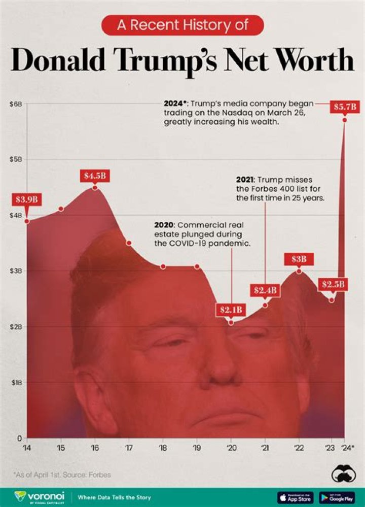 Uncovering David's Net Worth: A Breakdown Of His Fortune