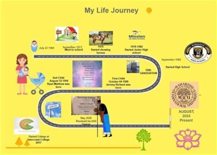 Uncovering Lia Thomas's Birth Identity Unveiled