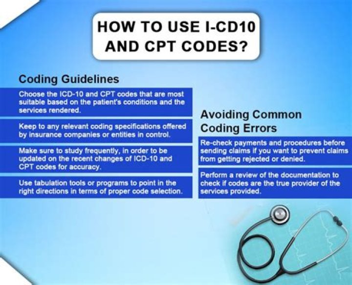 Understand Pre-Op Clearance With ICD-10 Codes
