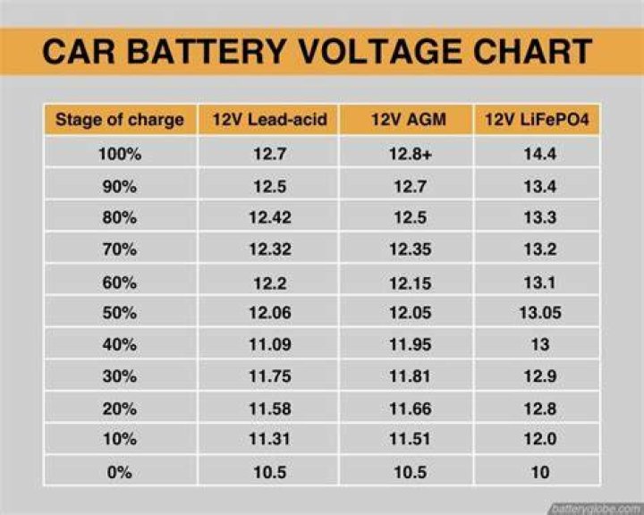 Understand The Full Charge Capacity Of Your Car Battery